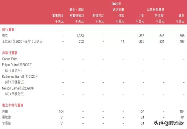 啤酒行业值得长期投资吗,啤酒行业如何入行
