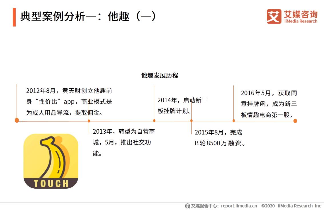 情趣行业研究报告,情趣行业市场分析