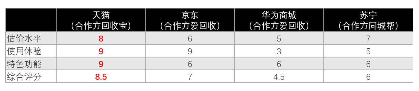 华为p40pro可以以旧换新吗,华为p40以旧换新mate40e划算吗