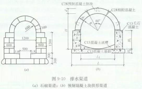 市政排水施工和造价,市政排水管线普查技术方案