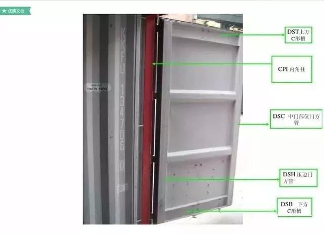 集装箱知识大全价格,集装箱船的知识