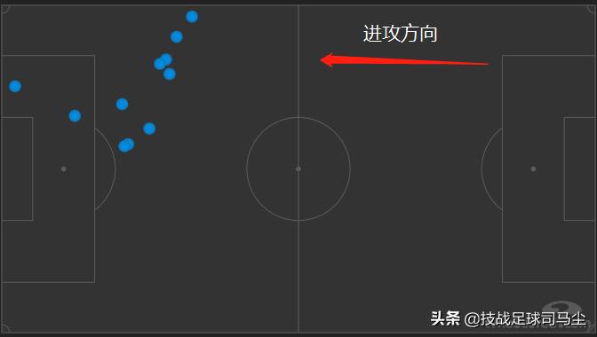 复盘巴萨瓦伦西亚,深度分析巴萨梅西