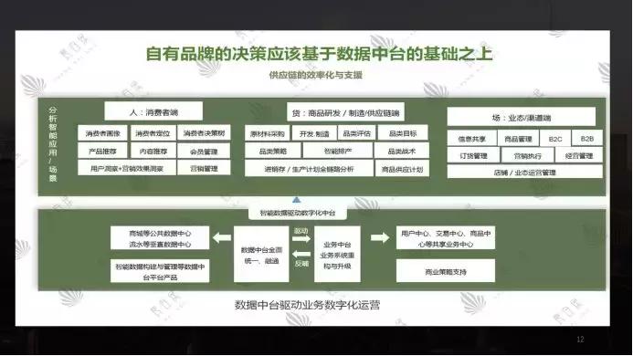 快消行业巨量引擎营销攻略,快消品行业的网络营销现状