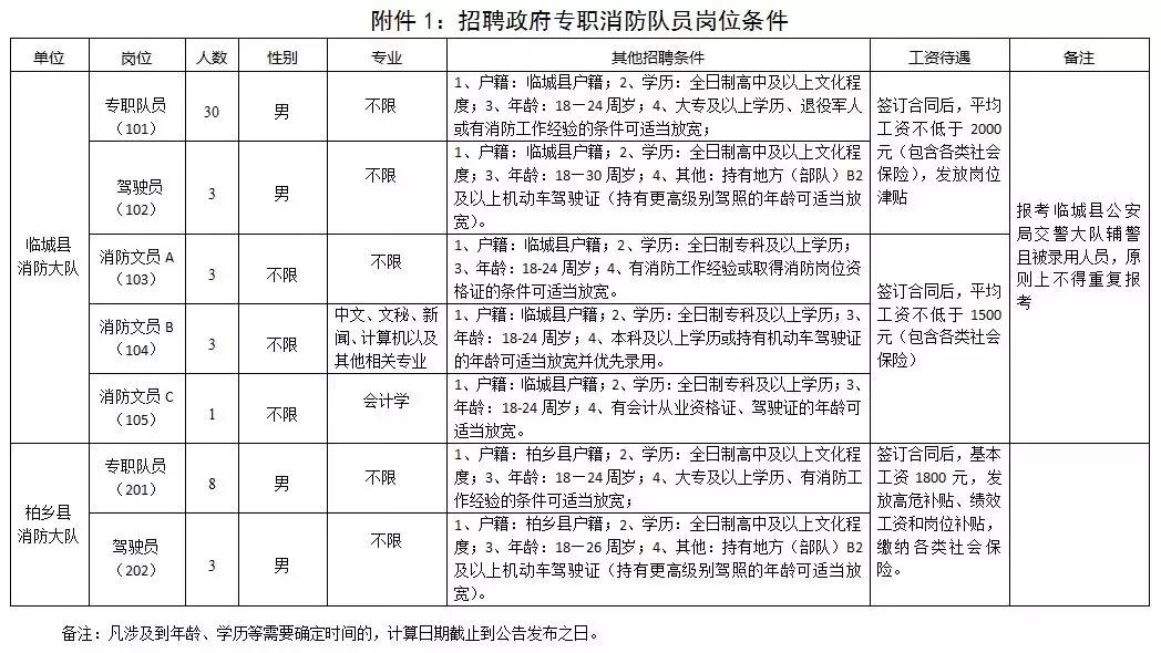 2021年河北保定事业单位招聘,河北机关事业单位最新招聘