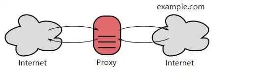 http的标准及原理,http教程零基础