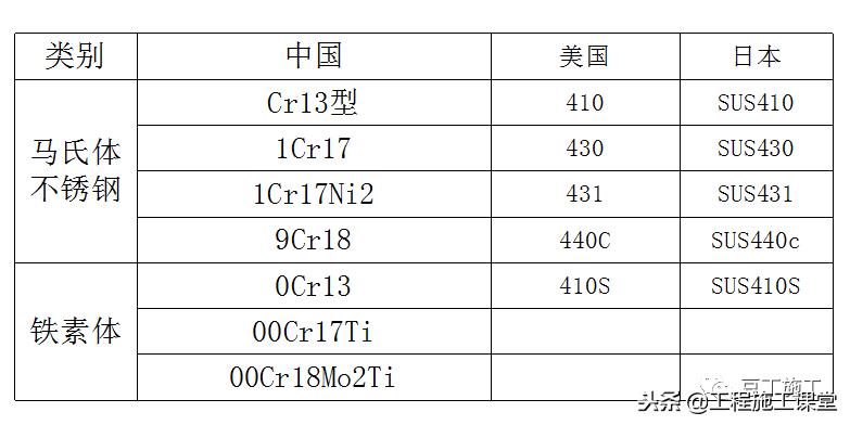 钢材基础知识全集,钢材冶金学基础知识2