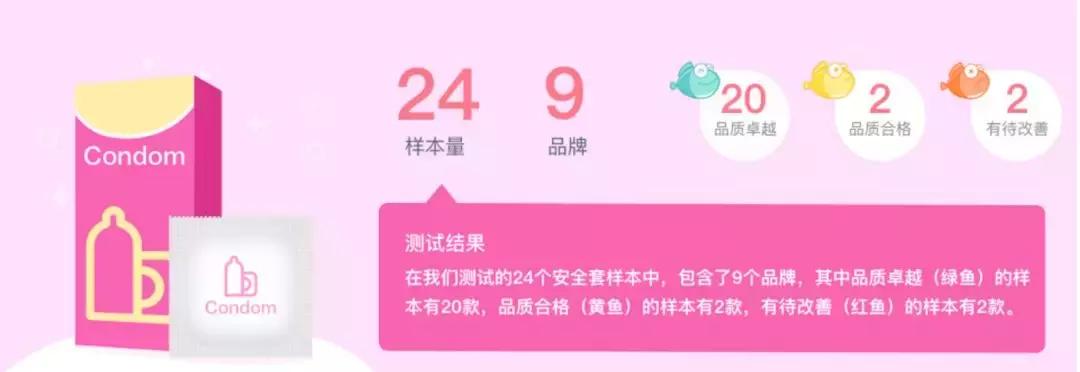 你们的*福性**危险了！24款安全套有2款急性毒超标或有损生殖能力