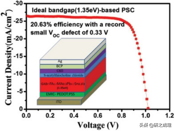 能源周报：Science、JACS、Angew.、AM、Chem等大合集