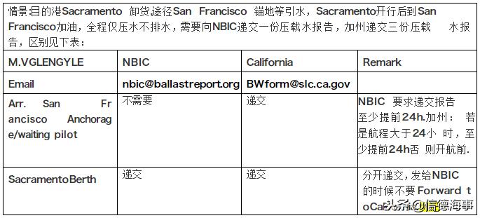 船舶去美国的准备工作,去美国船舶注意事项