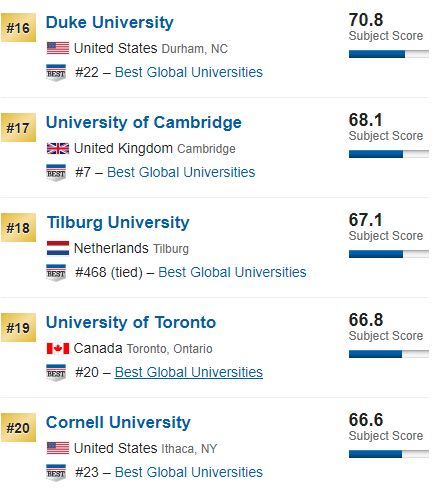 香港八大在世界大学排名,香港科技大学世界排名