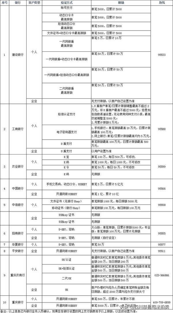 法拍房拍卖房产流程,阿里拍卖司法拍卖房产官网