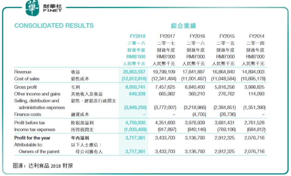 达利食品300亿,达利食品业绩