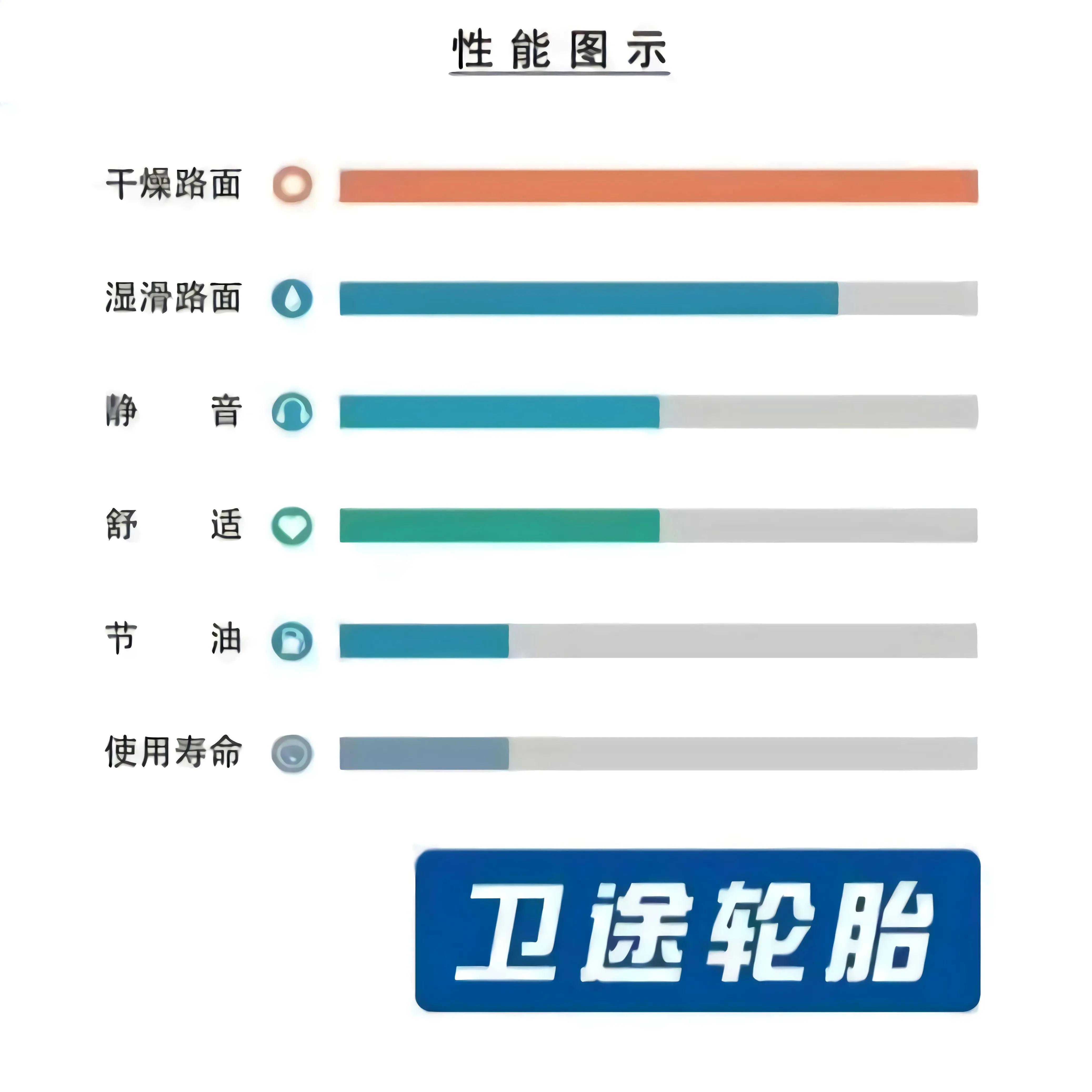 热熔胎和半热熔胎的区别,热熔胎比半热熔胎滑吗