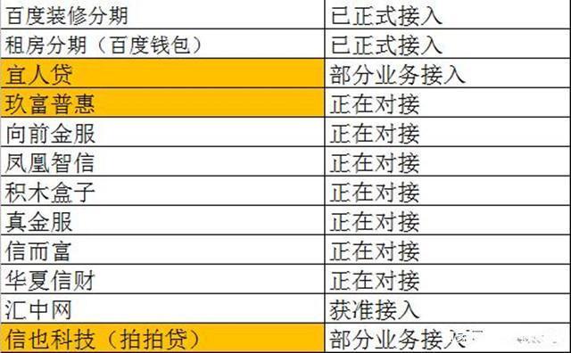 各大网贷平台接入征信系统吗,非银行贷款平台与征信有对接吗