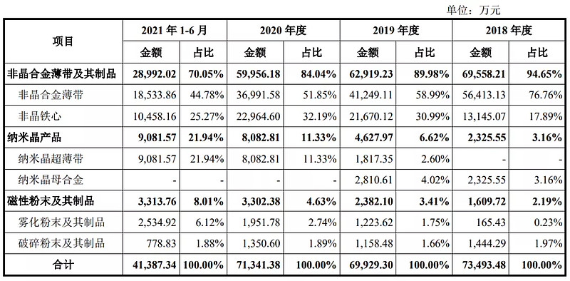 11月2日新股申购分析今日头条,11月1日新股申购策略