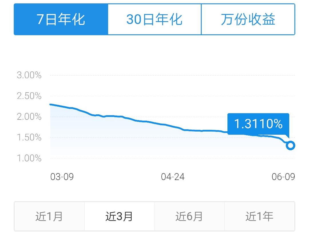 一发工资就存钱的人,一发工资余额就空空