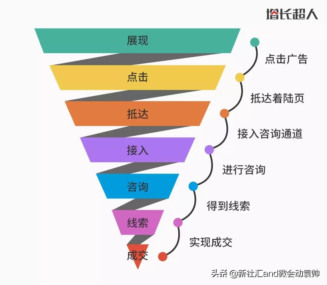 搜索引擎推广引流,搜索引擎营销如何操作