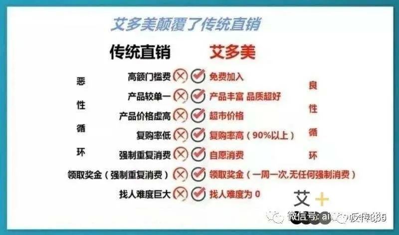 艾多美好不好,为什么艾多美比较好