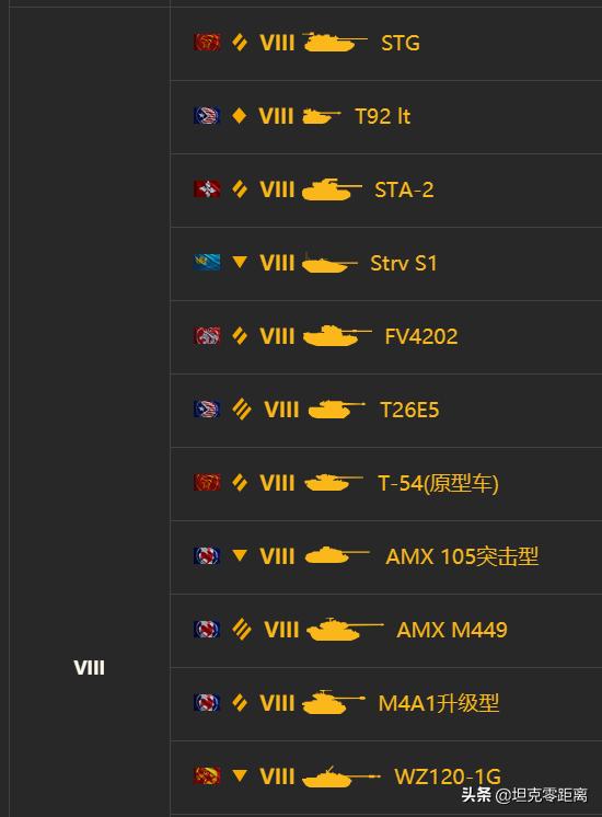 坦克世界必买的金币车2022,坦克世界换购金币车推荐