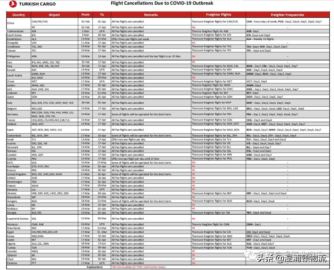 ups国际快递航线附加费多少,ups国际空运服务费