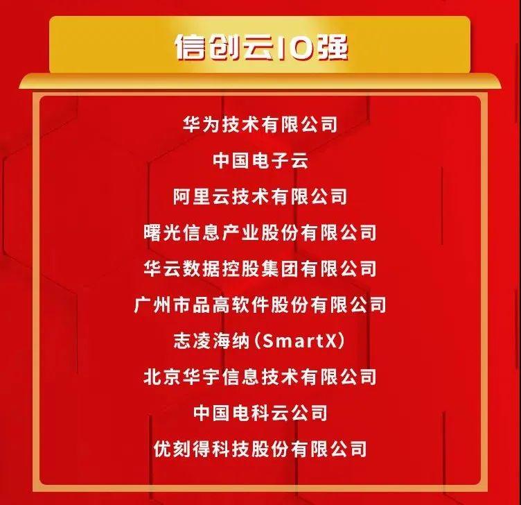 品高软件云产品开发部,品高软件股份有限公司