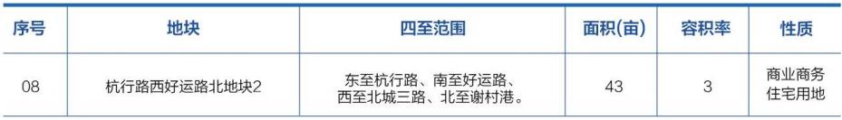 勾庄板块图,杭州勾庄板块和良渚板块