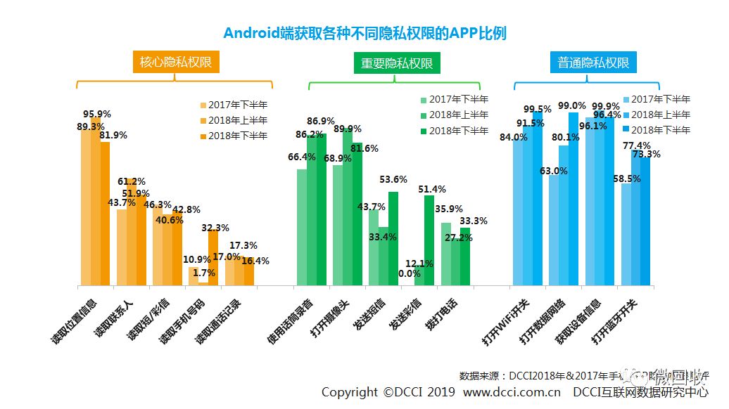安全性很高的手机不被监听,360手机有可能被监听吗