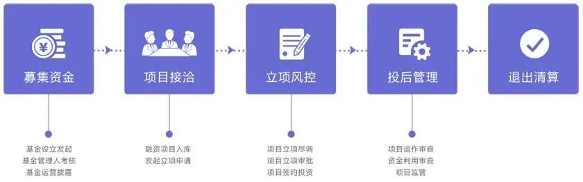 华尔街盲盒,美国华尔街的金融风暴