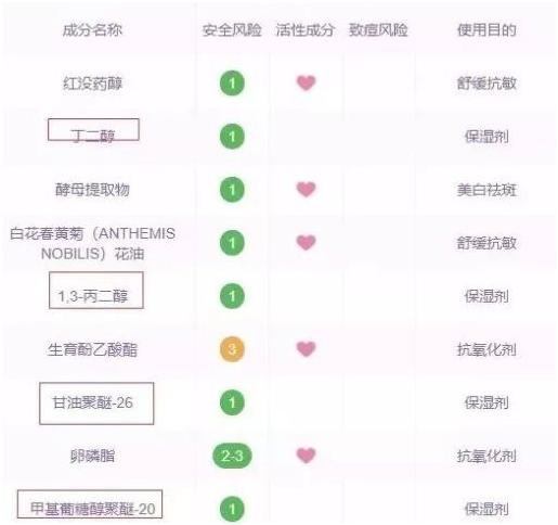 雅诗兰黛抗衰小棕瓶3.0正品,雅诗兰黛抗蓝光小棕瓶测评