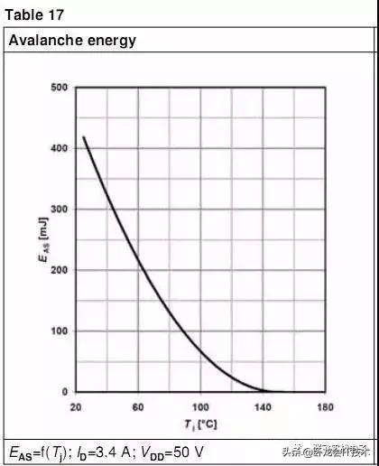 深度讲解mos管规格书,mosfetdatasheet