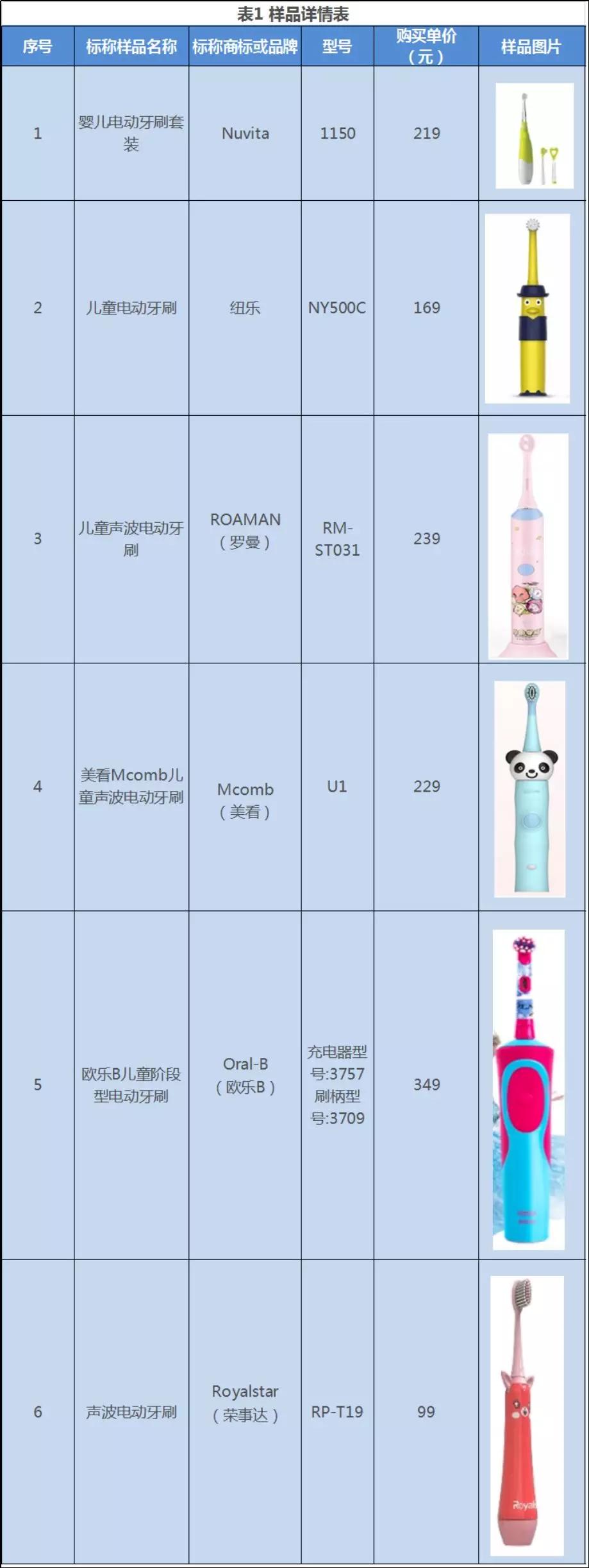 选什么牌子的儿童电动牙刷好,儿童牙刷测评哪个牌子好用