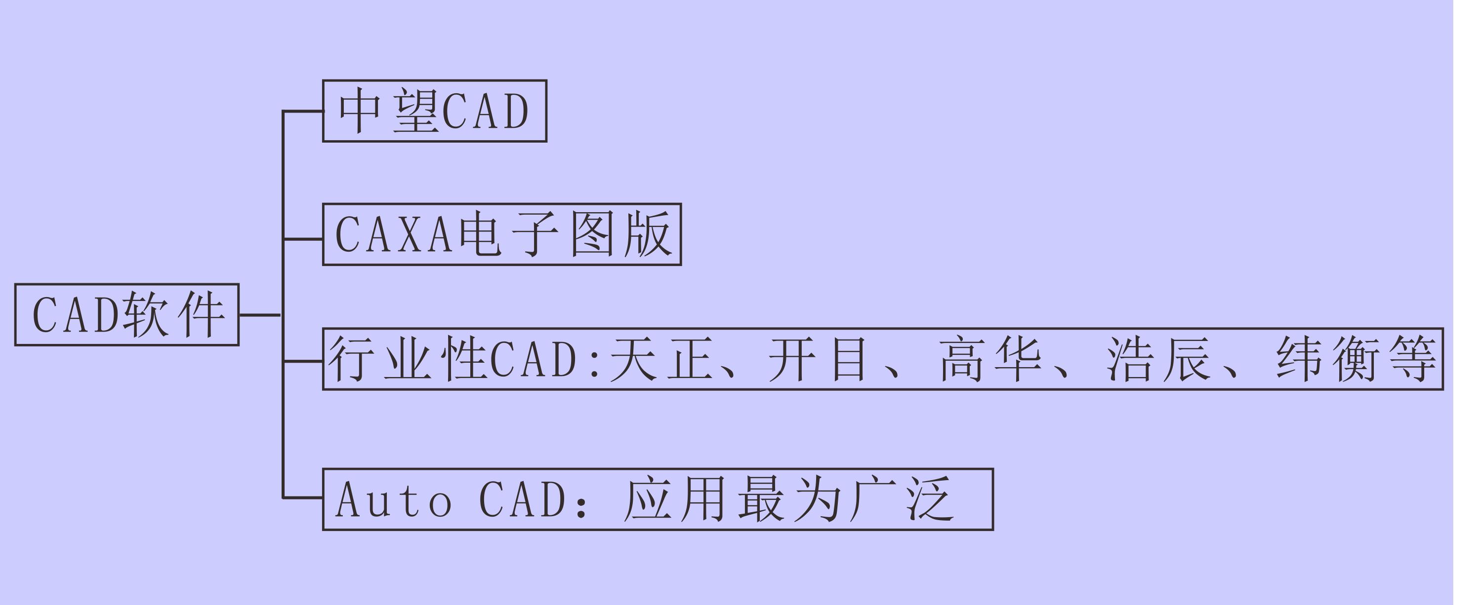 一个资深设计师讲CAD设计，CAD新手和设计师应该知道的经验！