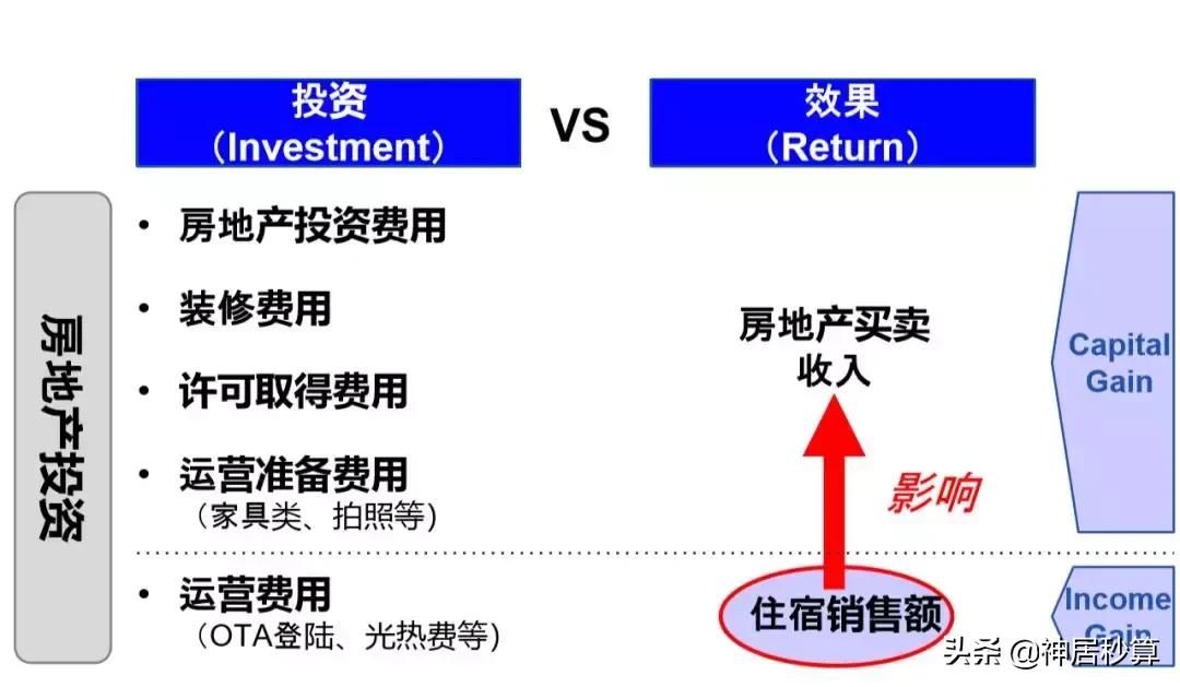日本经营民宿旅馆,日本旅馆投资攻略