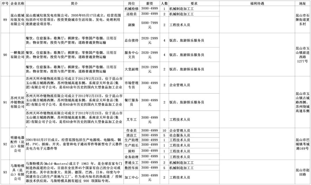 安陆同城招聘找工作,劳务招聘最新信息