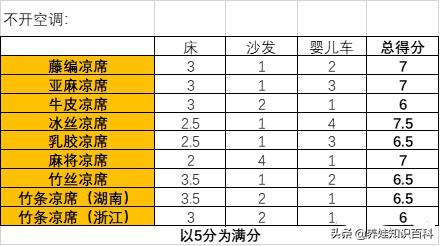 孕妇可以睡新买的凉席吗,孕妇能睡新买的凉席吗