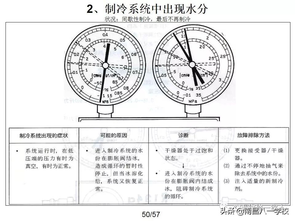 南昌八一电子电脑学校２０１９第五期空调维修教学日记