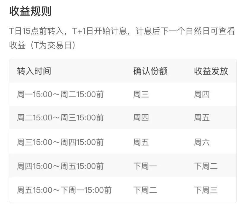 5万元短期理财方法有哪些,手里有2万元怎么理财比较好