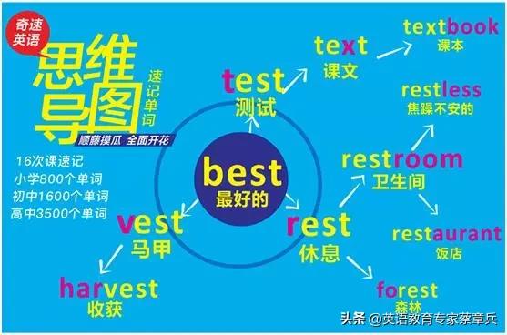奇速英语培训班报名,奇速英语特训学校