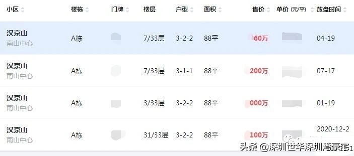 宝安2024三月份房价成交价格,深圳宝安区房价跌幅一览表
