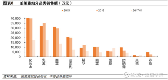 从300亿到1000亿！珀莱雅VS丸美股份：龙头属于谁？｜添信团队