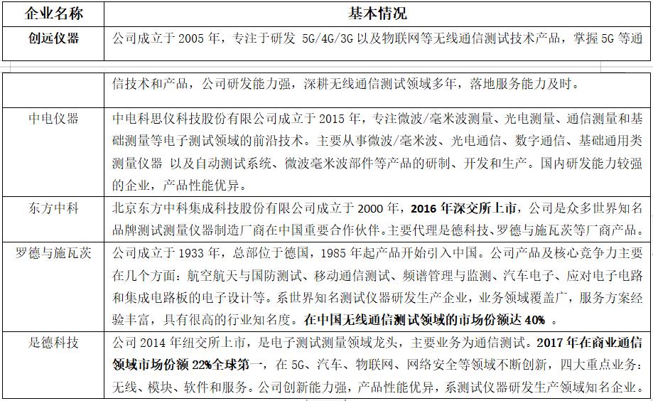 新三板精选企业,新三板精选层标的公司