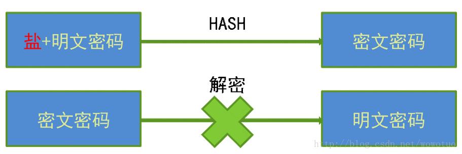 黑客必备命令大全,黑客常用命令与工具
