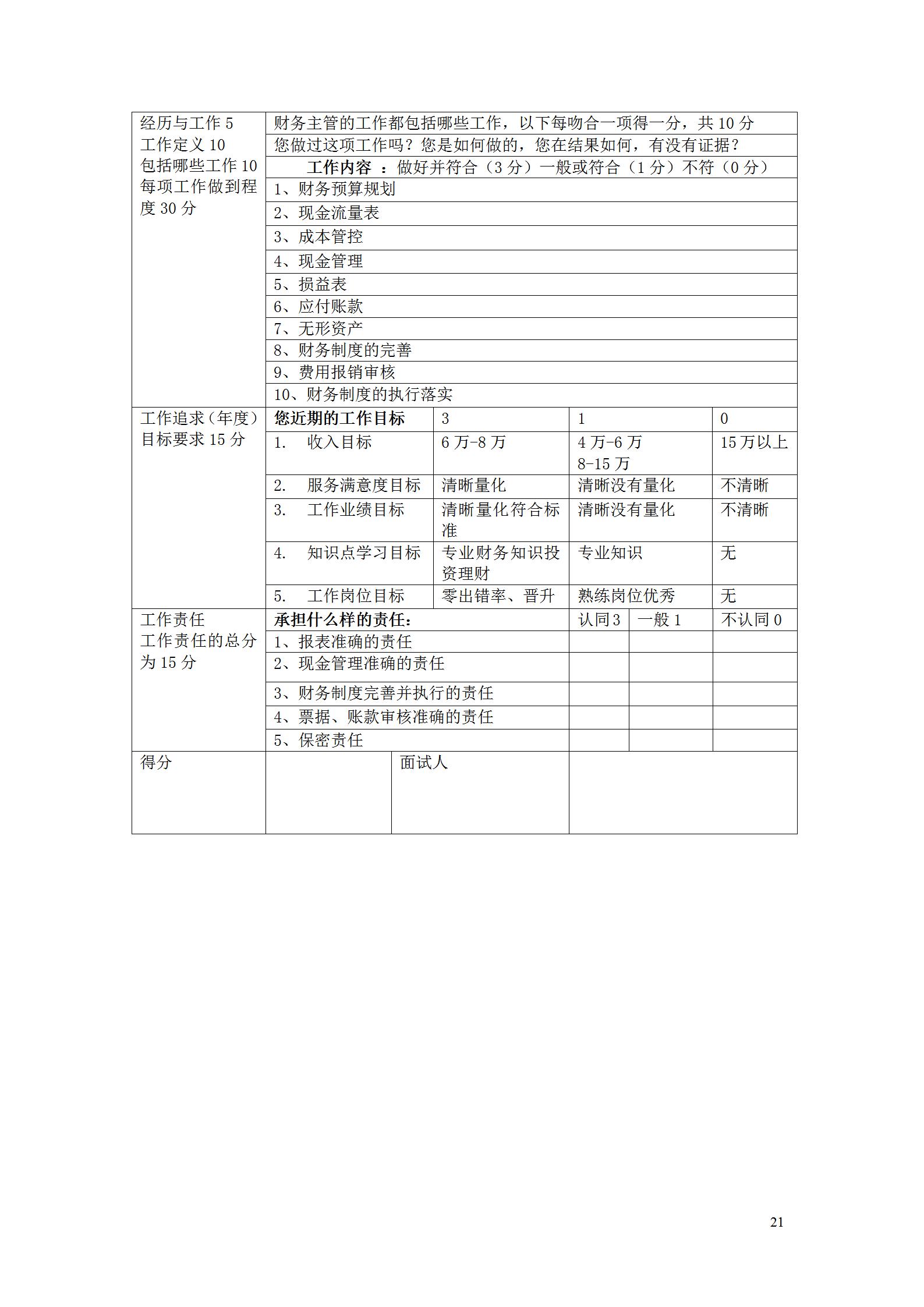 怎么拟定一份美业员工制度呢,美业如何设定招聘机制