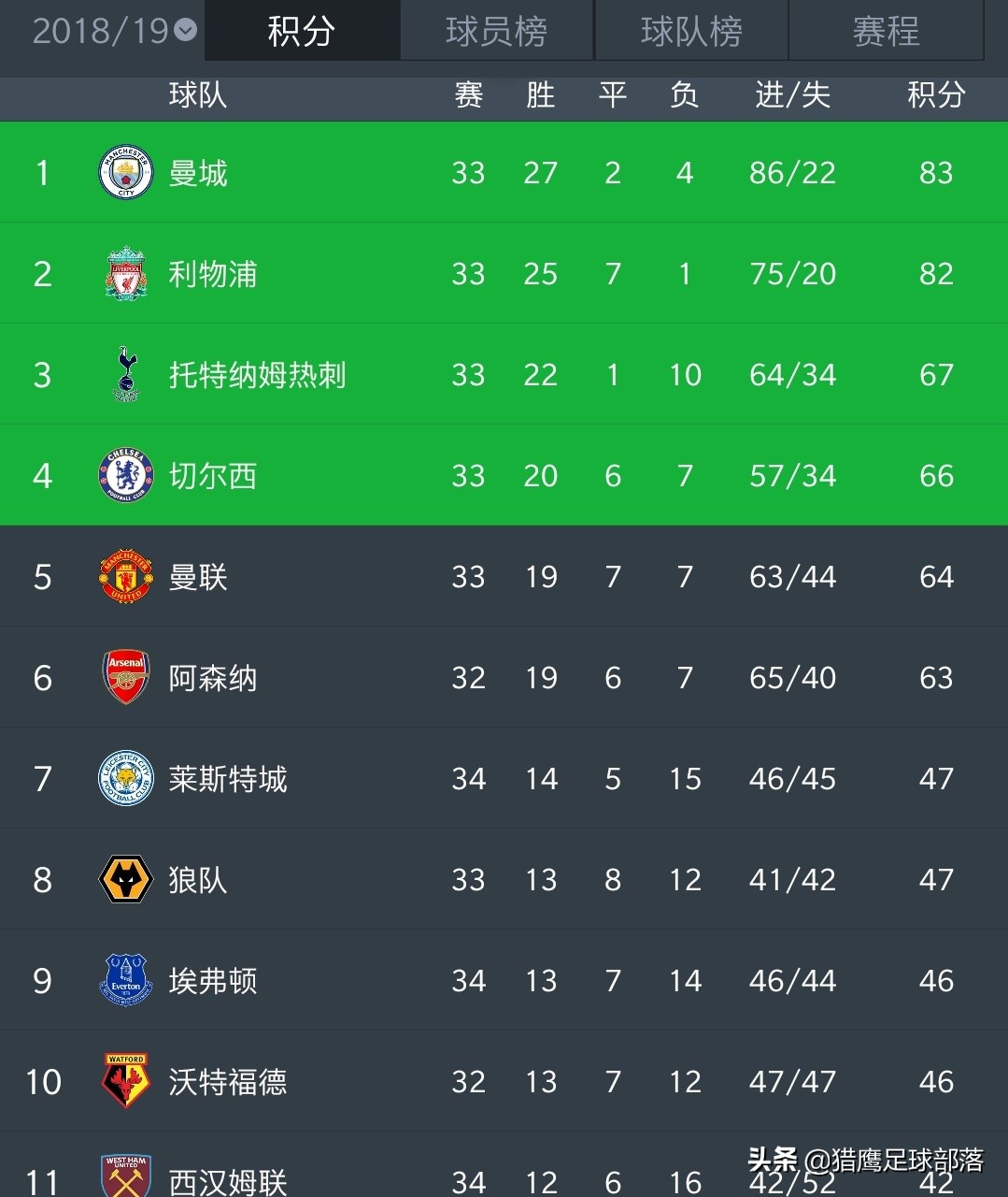 曼城狼队斯特林推射空门,曼城斯特林空门踢飞