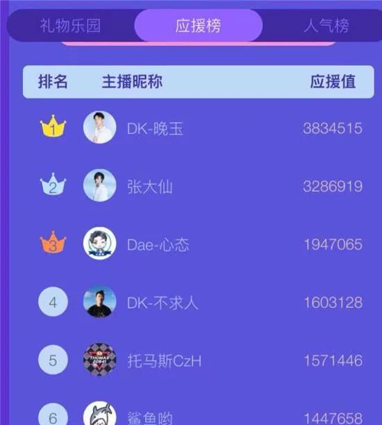 张大仙最近人气怎么了,张大仙四个人气榜第一