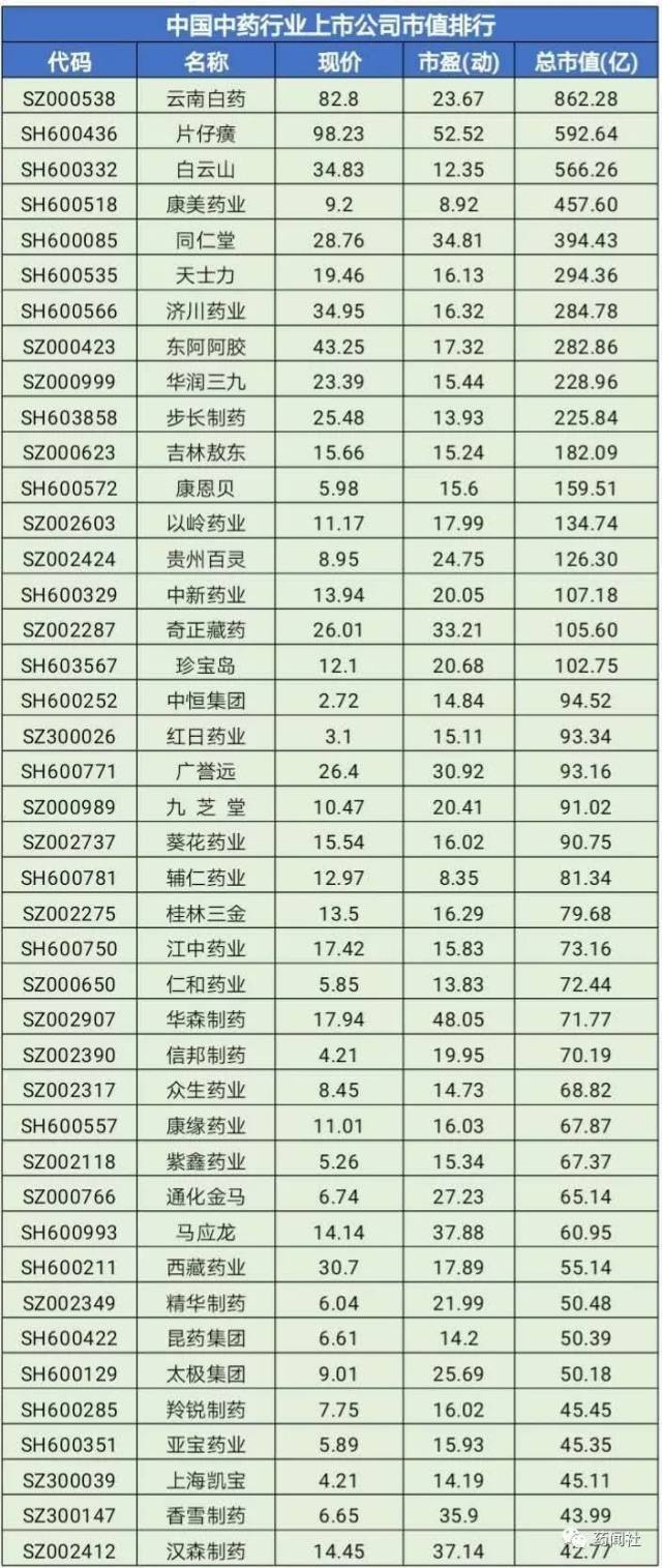 康美药业股票今日大涨原因分析,康美股票为什么跌那么多