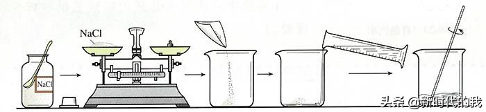 鲁教版化学九年级下册知识点总结,九年级下册化学中考知识点
