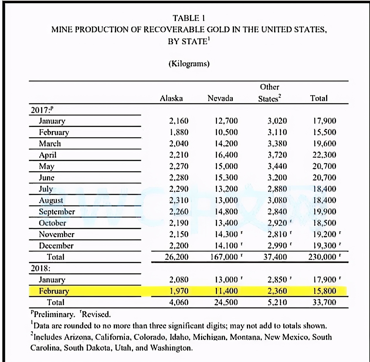 美国储备8000吨黄金值多少钱,美国有大量的黄金么