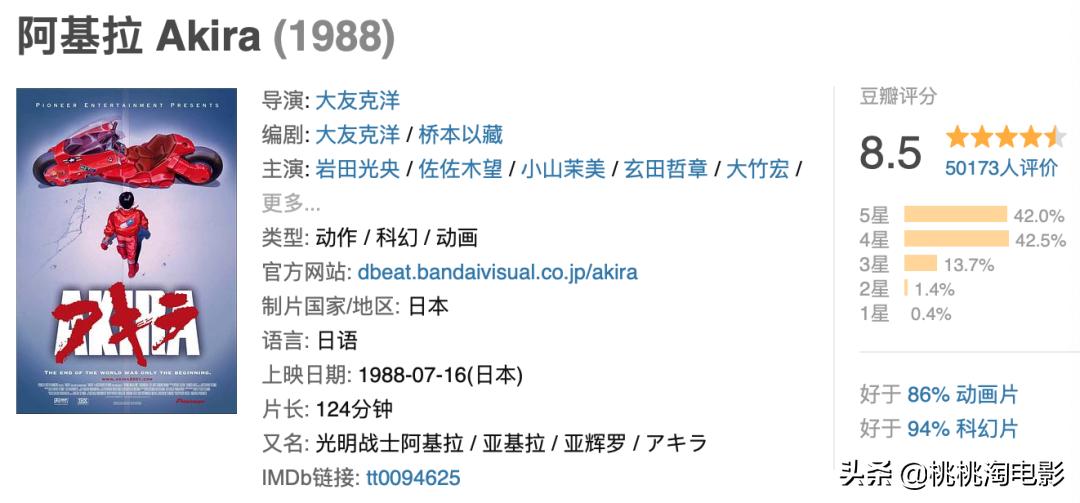 50部最重要的日本动画电影，你都看了么？