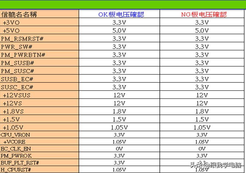 笔记本不开机bios坏了,如何断定笔记本不开机是bios问题